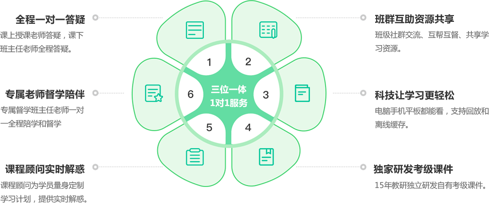 授课老师、督学老师、课程顾问提供 三位一体1对1服务